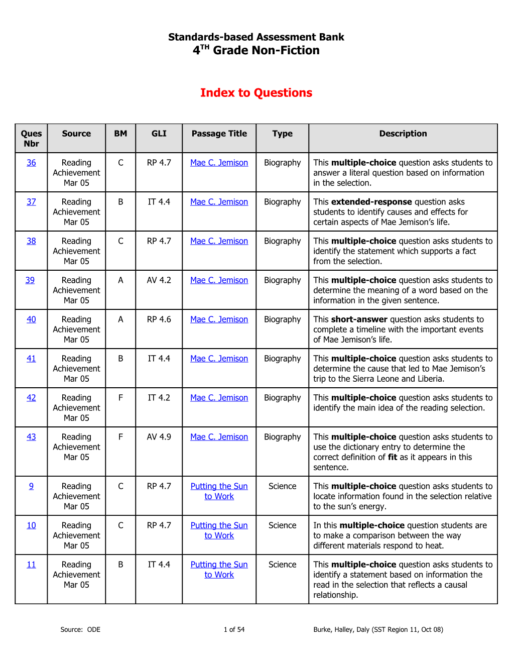 Standards-Based Assessment Bank