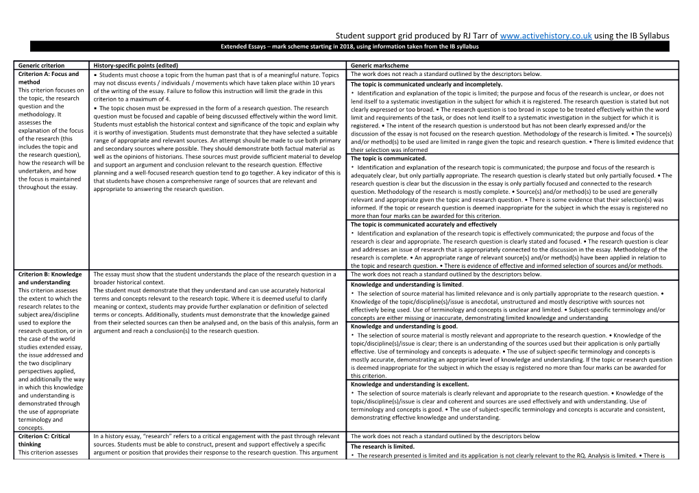 Student Support Grid Produced by RJ Tarr of Using the IB Syllabus