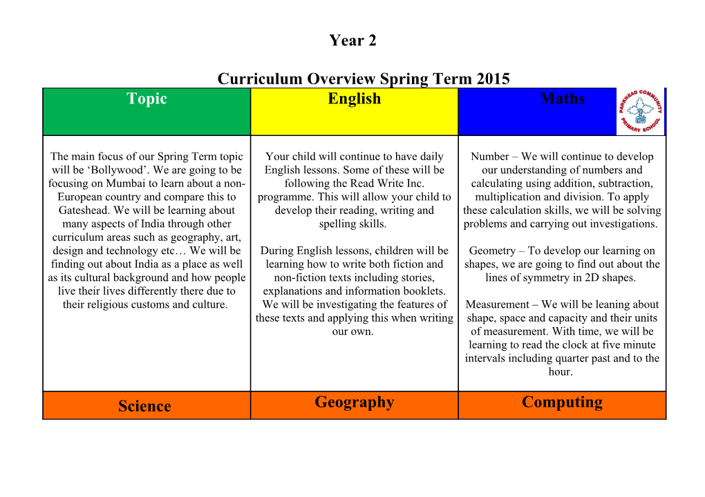 Curriculum Overview Spring Term 2015