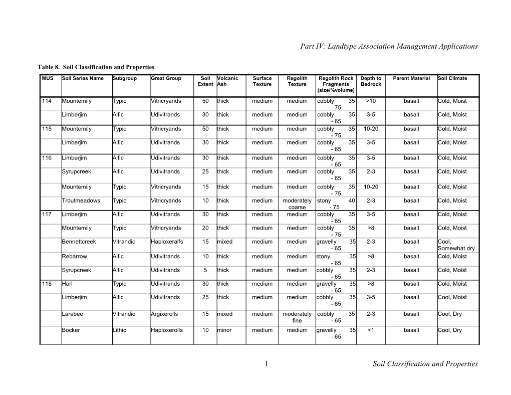 Table 8. Soil Classification and Properties (Cont)