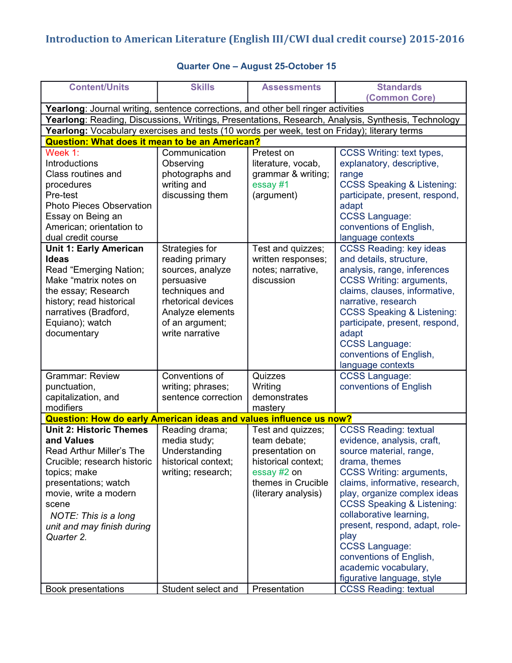 Introduction to American Literature (English III/CWI Dual Credit Course) 2015-2016