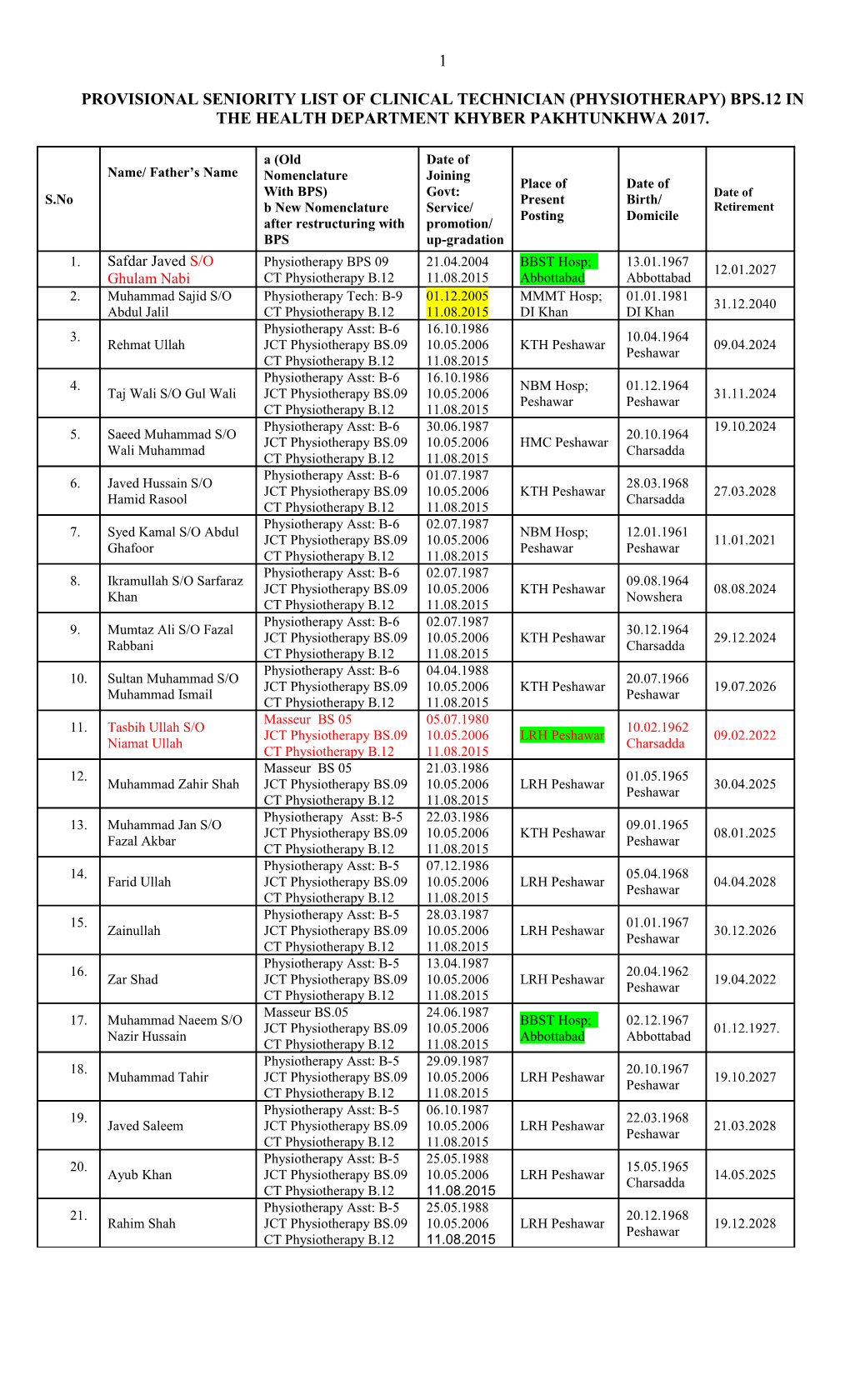 Provisional Seniority List of Clinical Technician (Physiotherapy) Bps.12 in the Health