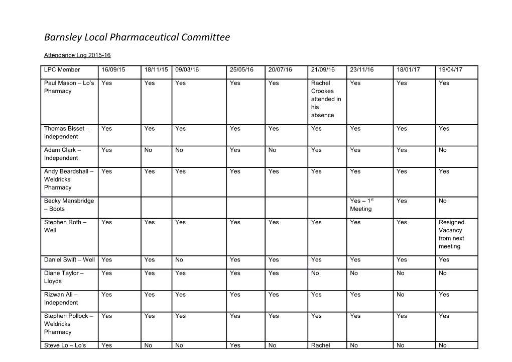 Barnsley Local Pharmaceutical Committee