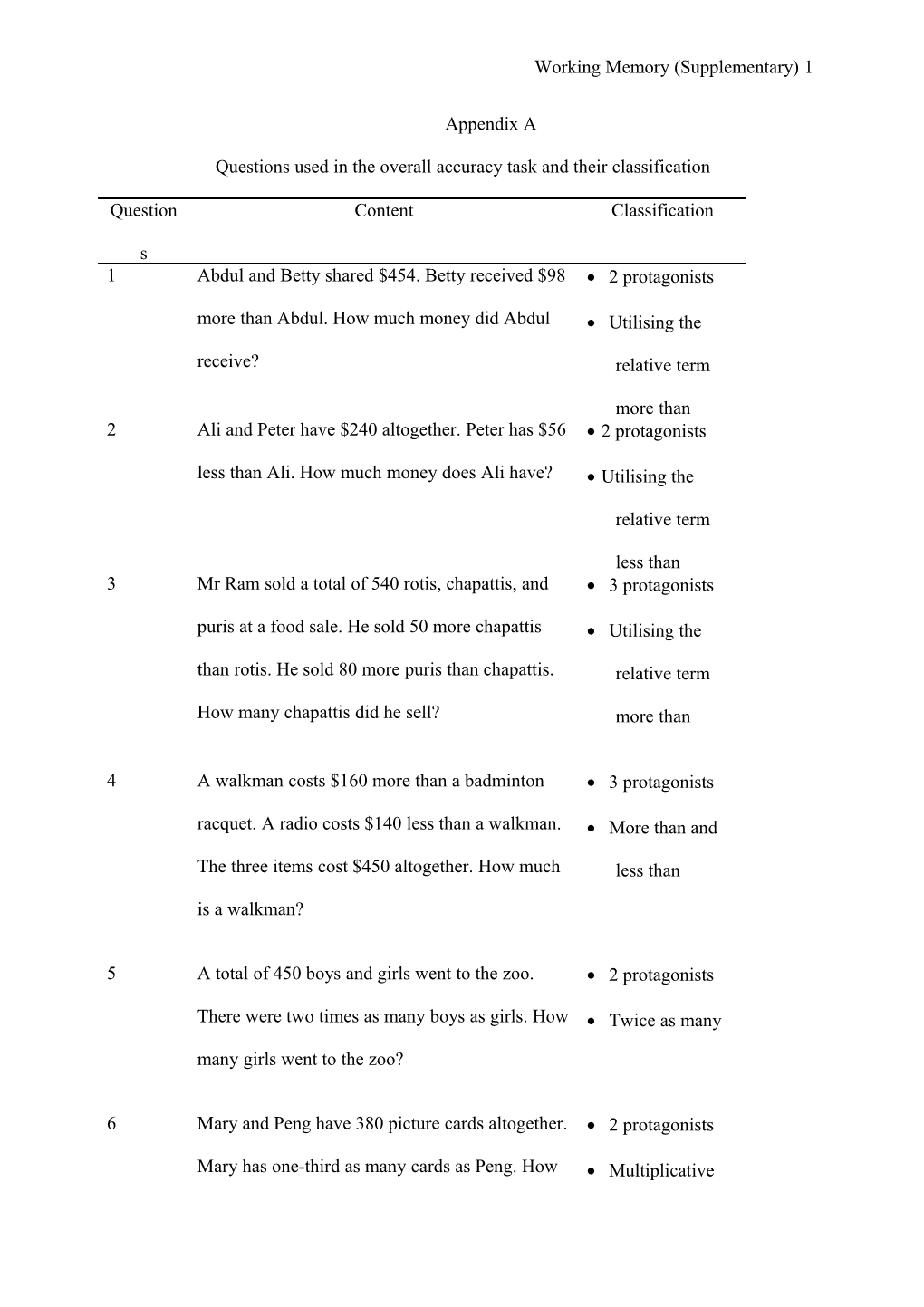 Questions Used in the Overall Accuracy Task and Their Classification