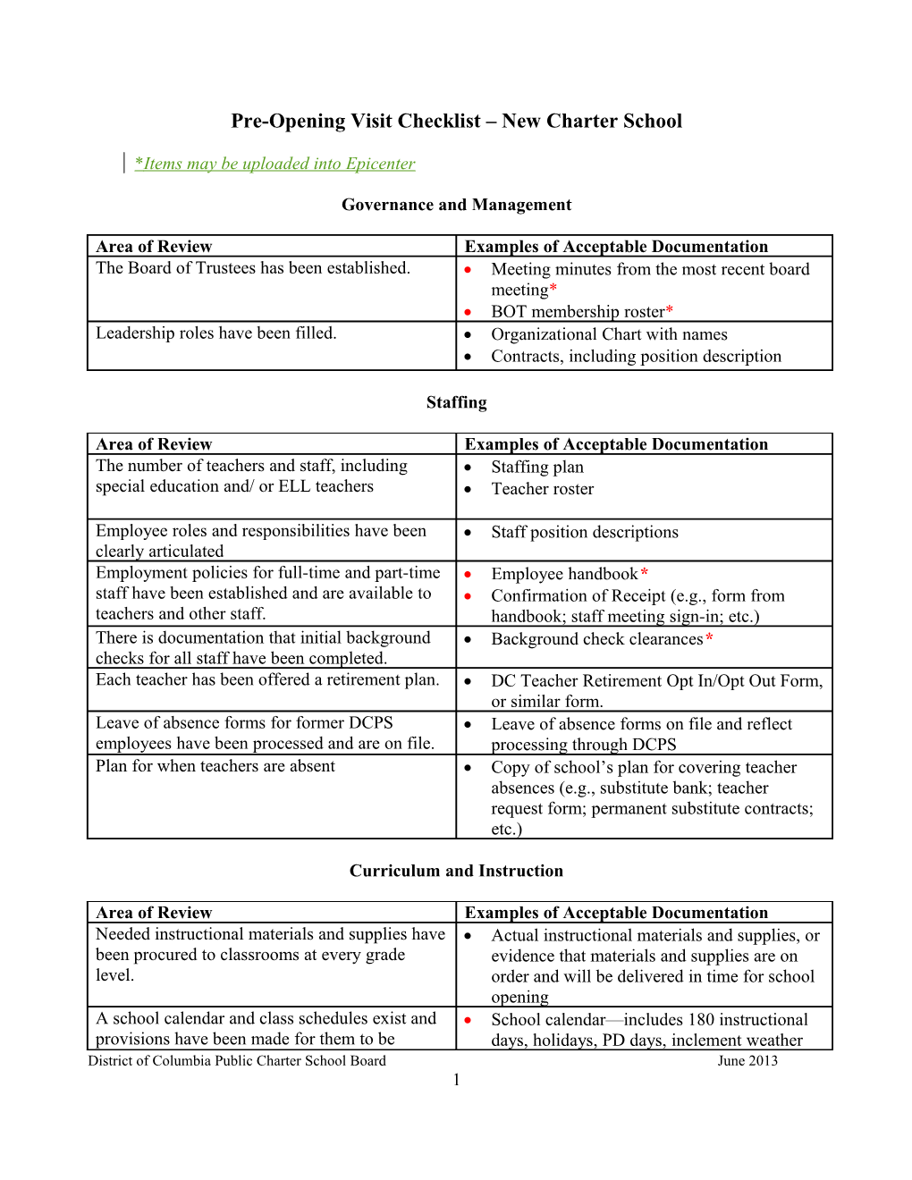 Pre-Opening Audit Worksheet