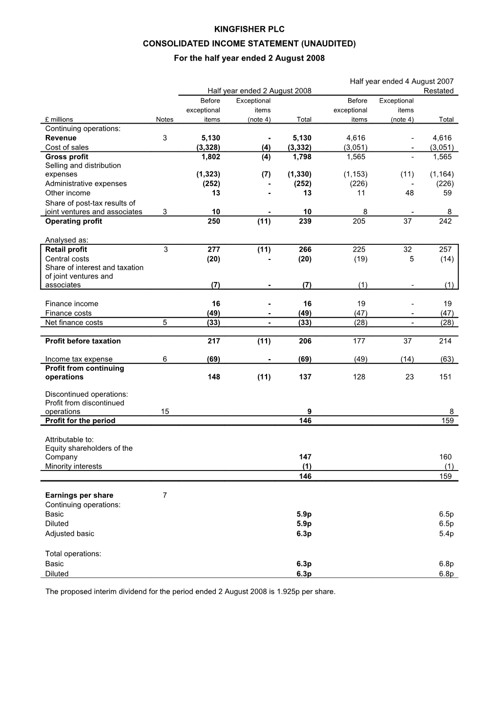Consolidated Income Statement (Unaudited)