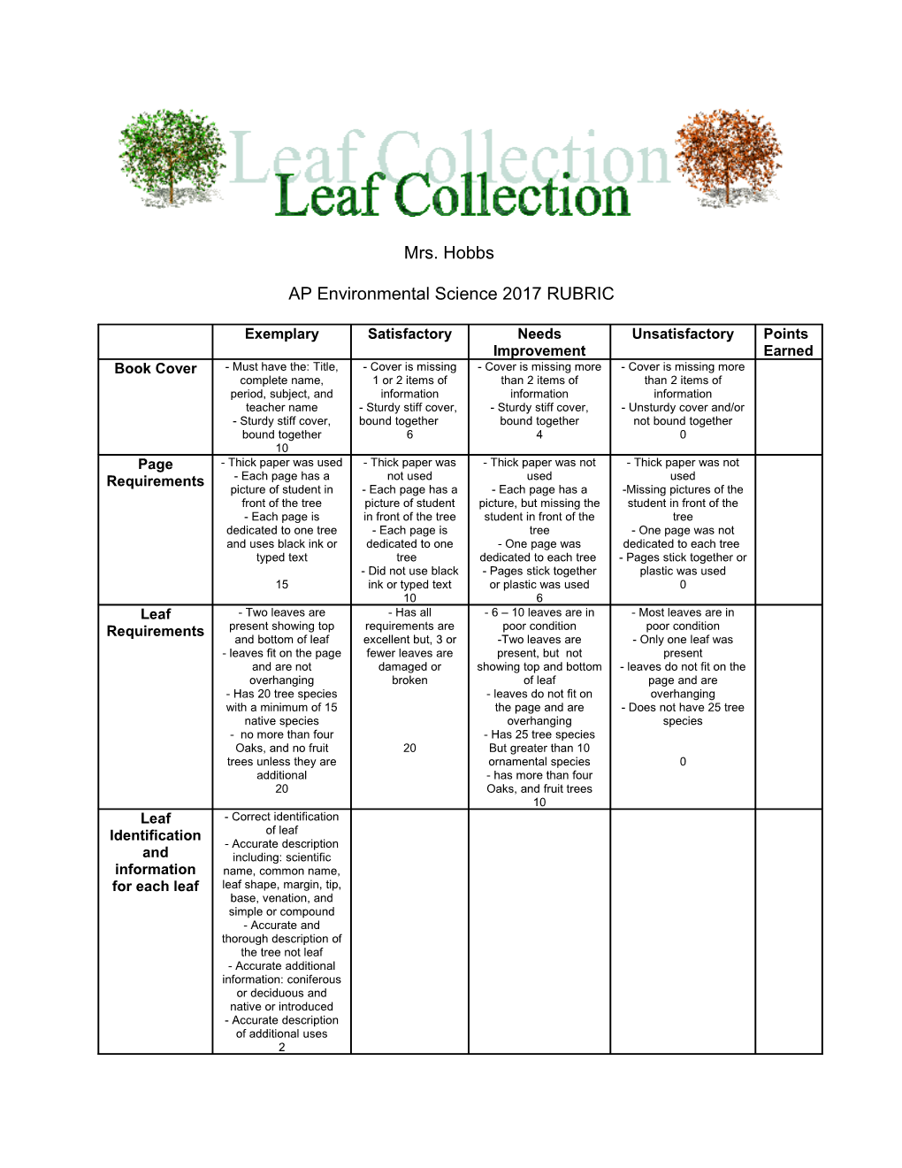 AP Environmental Science 2017 RUBRIC