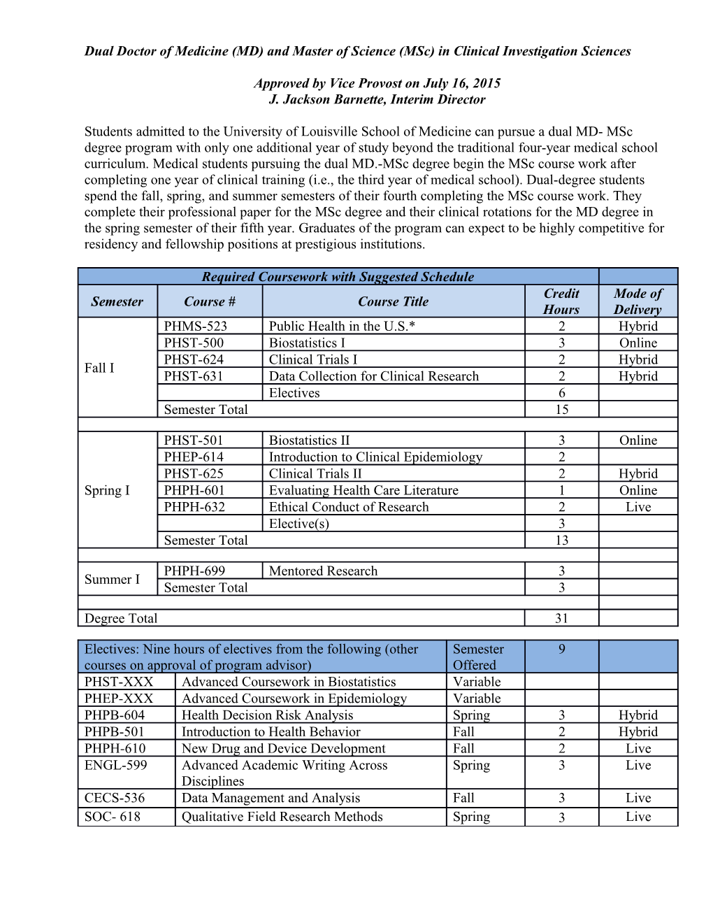 Master of Science in Clinical Investigation Sciences-MD V2015.07.15