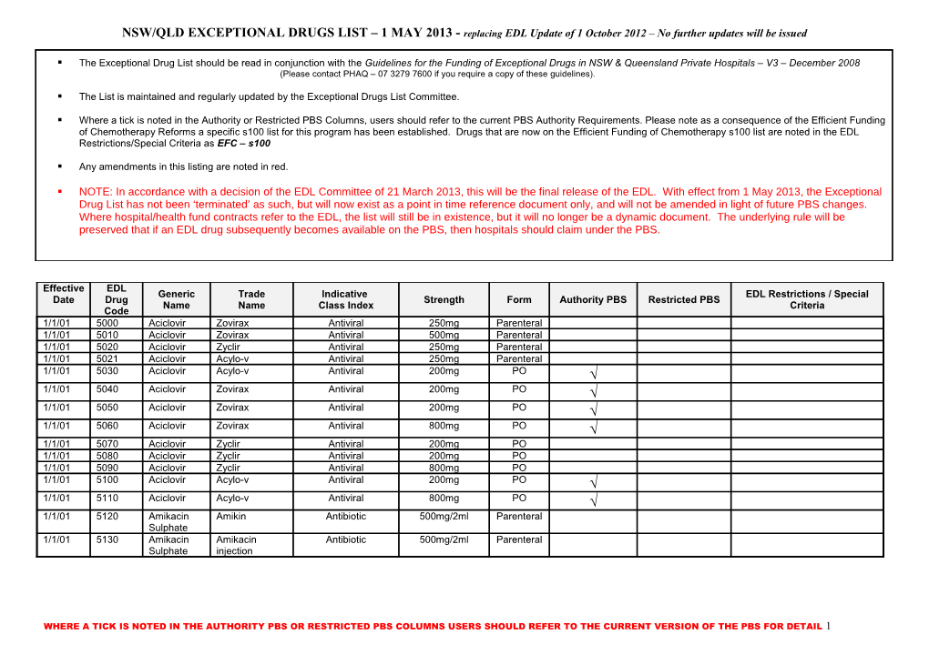 EDL UPDATE 1 May 2013 No Further Updates Will Be Issued