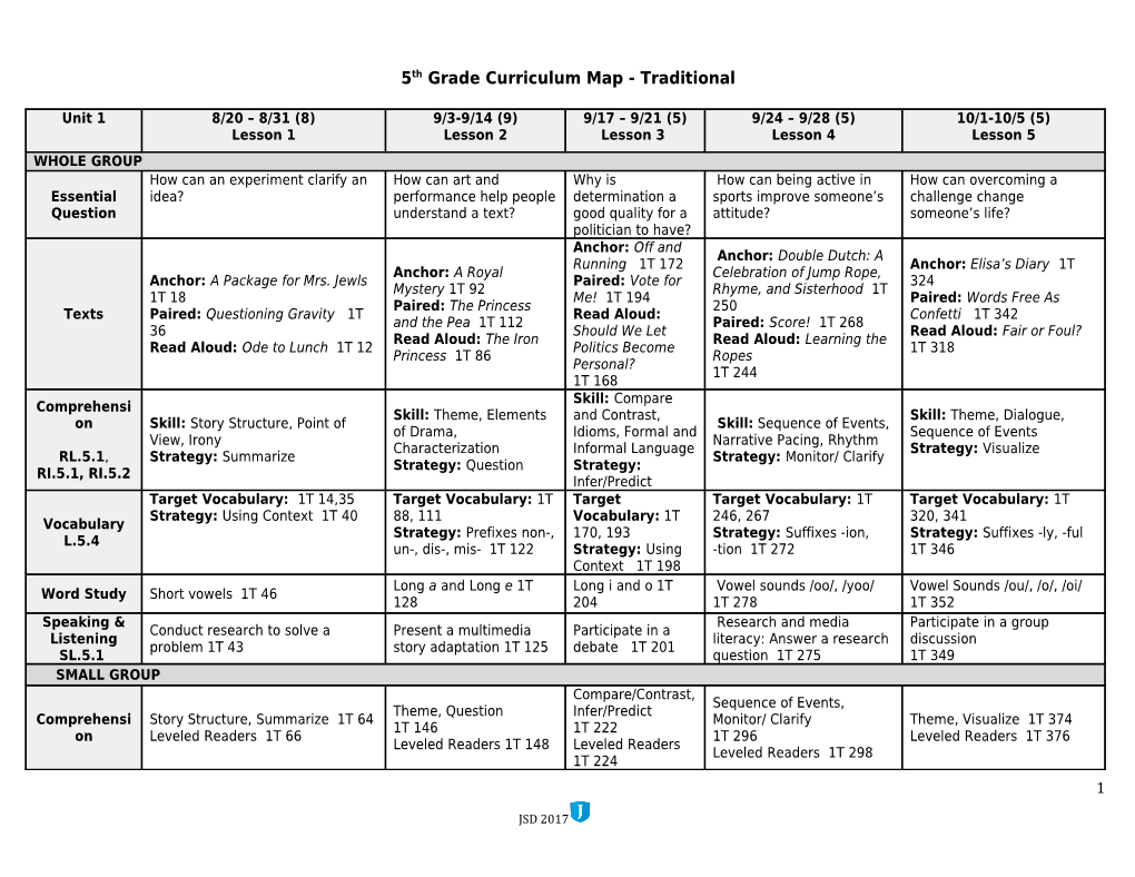 5Th Grade Curriculum Map - Traditional