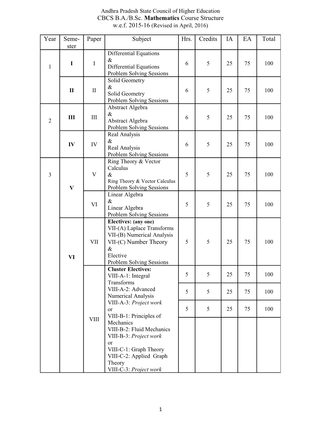 Andhra Pradesh State Council of Higher Education s2