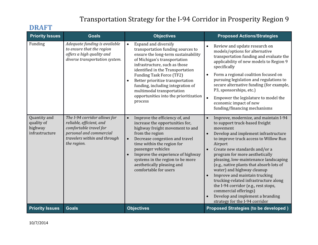 Transportation Strategy for the I-94 Corridor in Prosperity Region 9