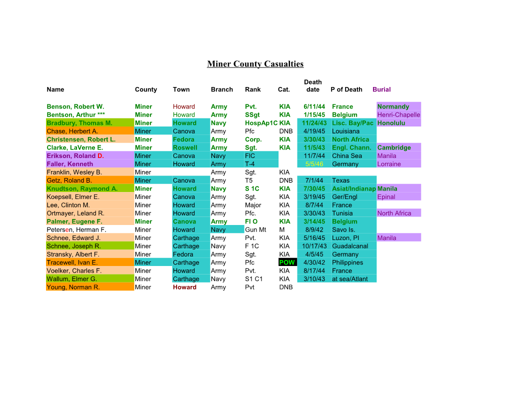 Miner County Casualties