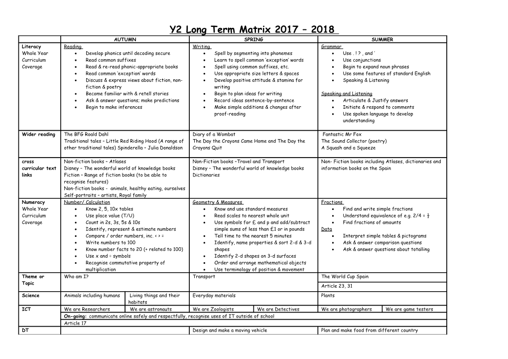 Y2 Long Term Matrix (Phase 3) 2009-2010