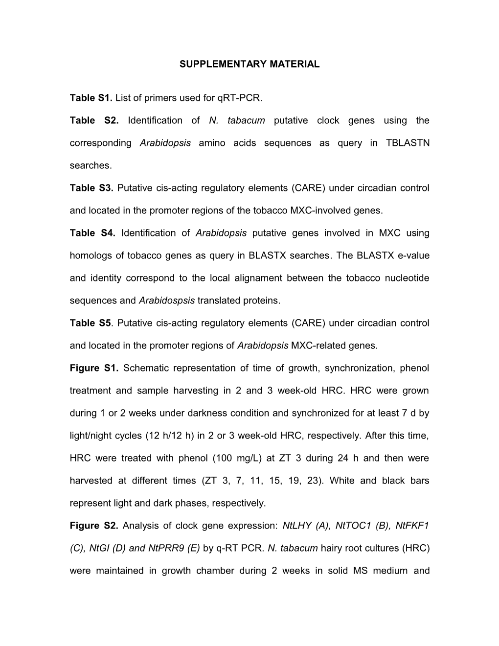 Table S1. List of Primers Used for Qrt-PCR