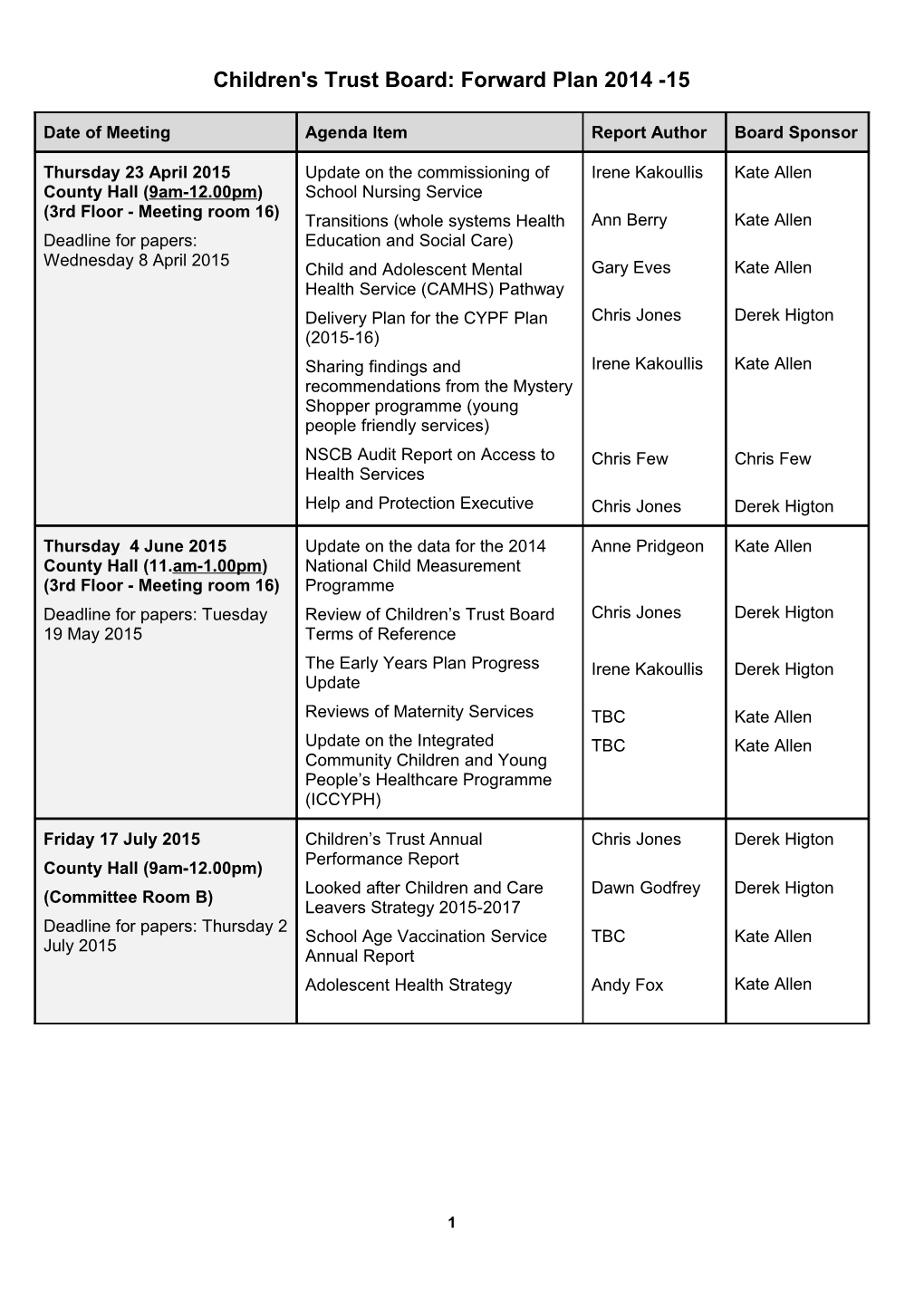 Children's Trust Board: Forward Plan 2014 -15