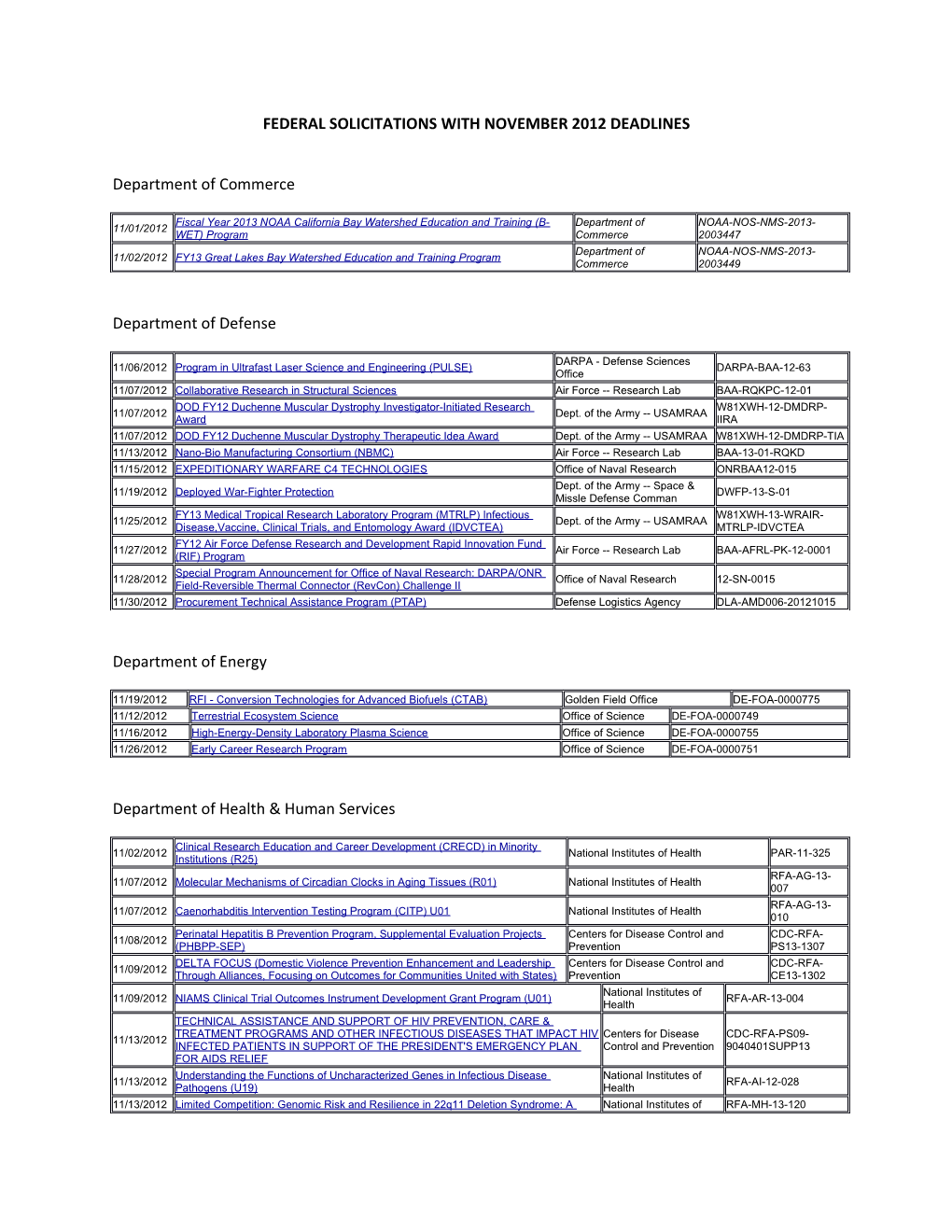 Federal Solicitations with November 2012 Deadlines