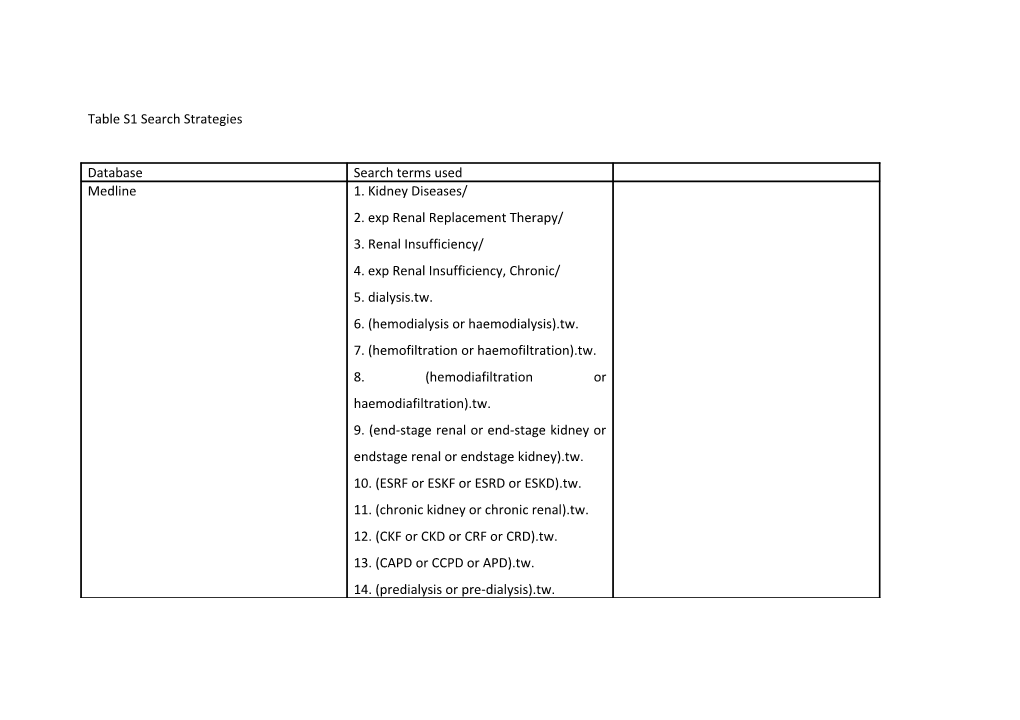 Table S1 Search Strategies