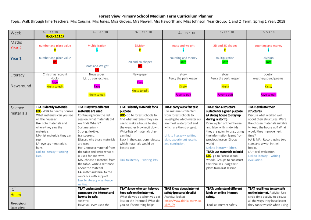 Forestviewprimary School Medium Term Curriculum Planner