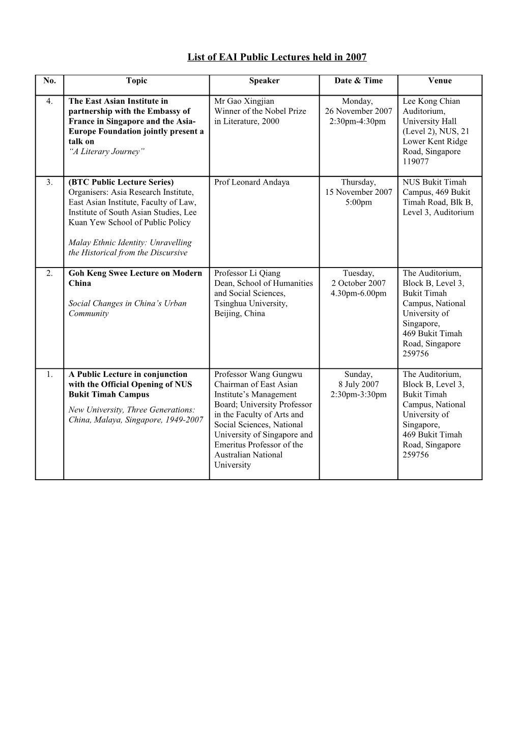 List of EAI Seminars Held in 2007