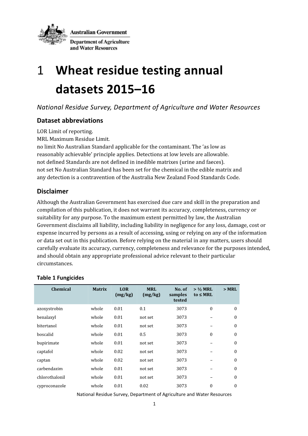 Wheat Residue Testing Annual Datasets 2015 16