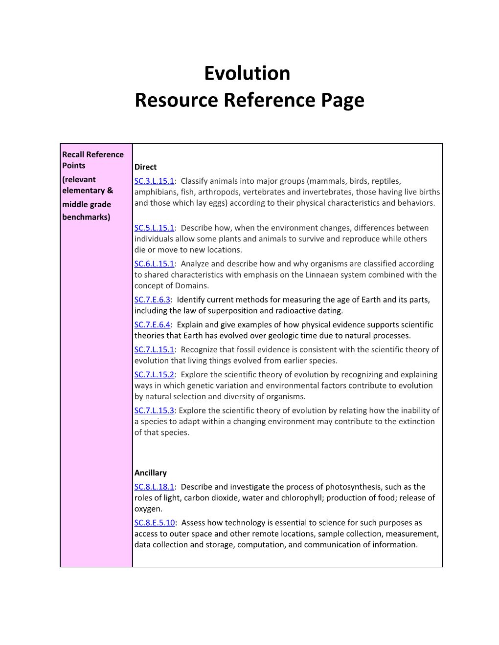 Resource Reference Page