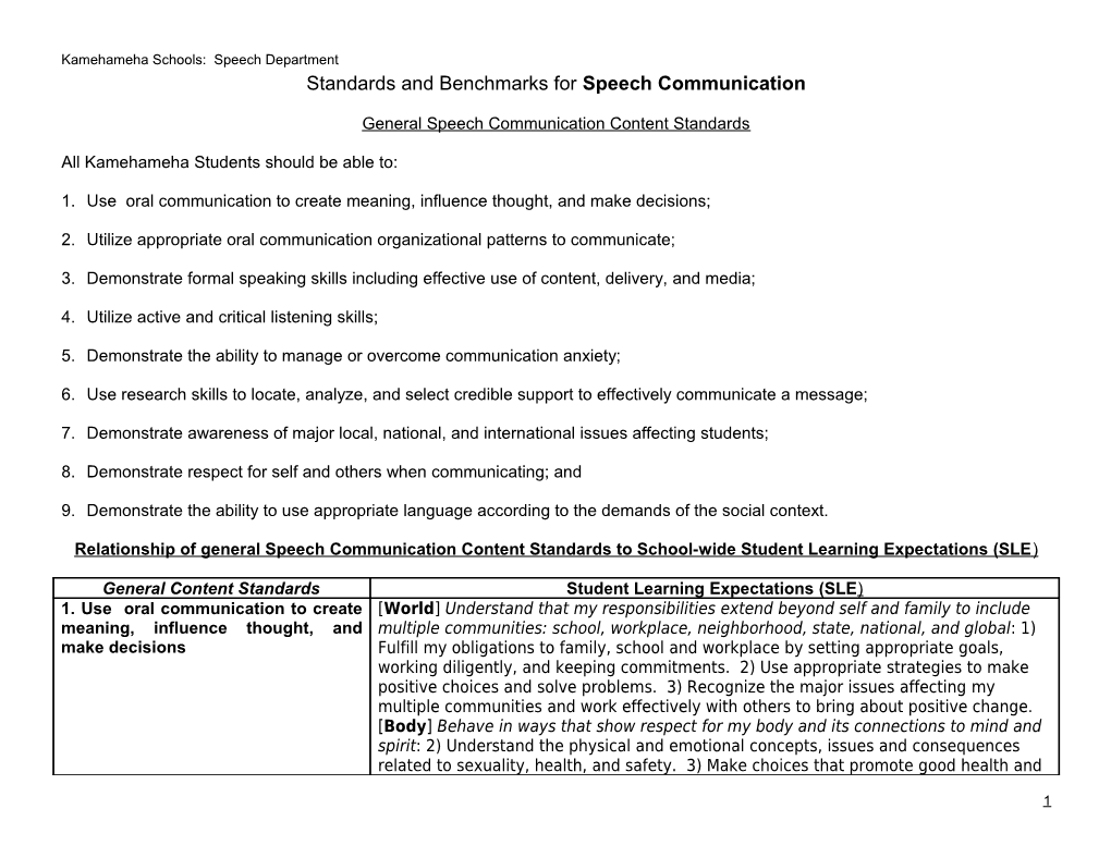 Standards and Benchmarks for Speech Communication