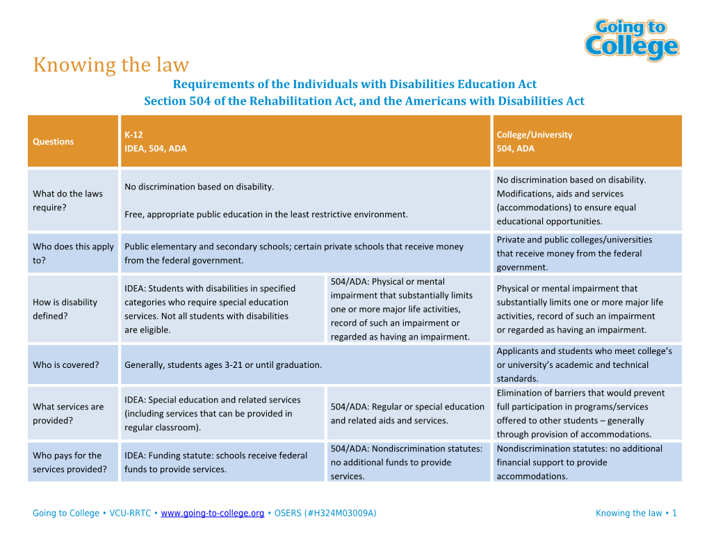 Requirements of the Individuals with Disabilities Education Actsection 504 of the Rehabilitation