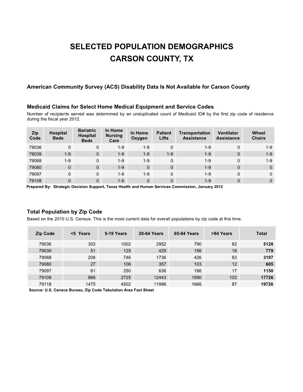 Carson Demographic Profile