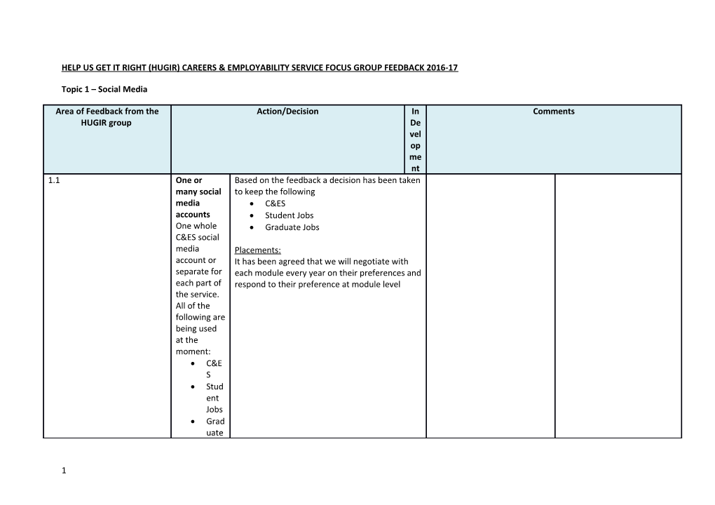 Help Us Get It Right (Hugir) Careers & Employability Service Focus Group Feedback 2016-17