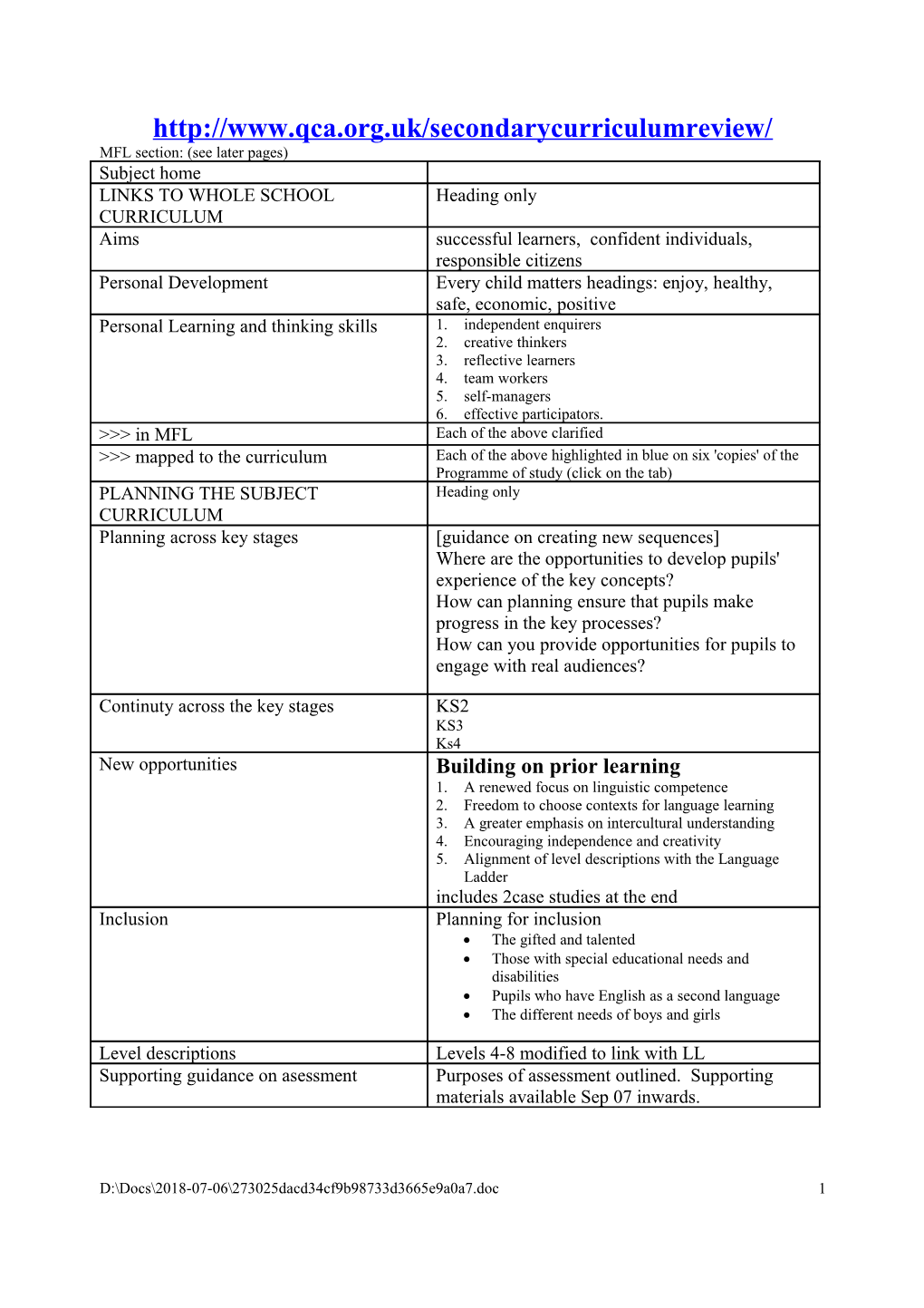 Reviewing the Curriculum