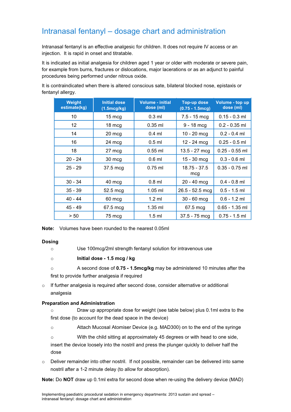 Ketamine Dosage for Paediatric Procedural Sedation