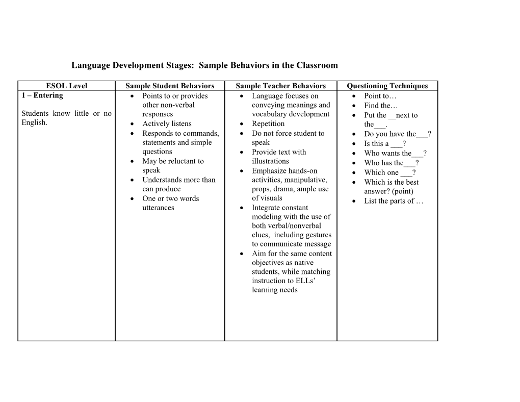 Language Development Stages: Sample Behaviors in the Classroom