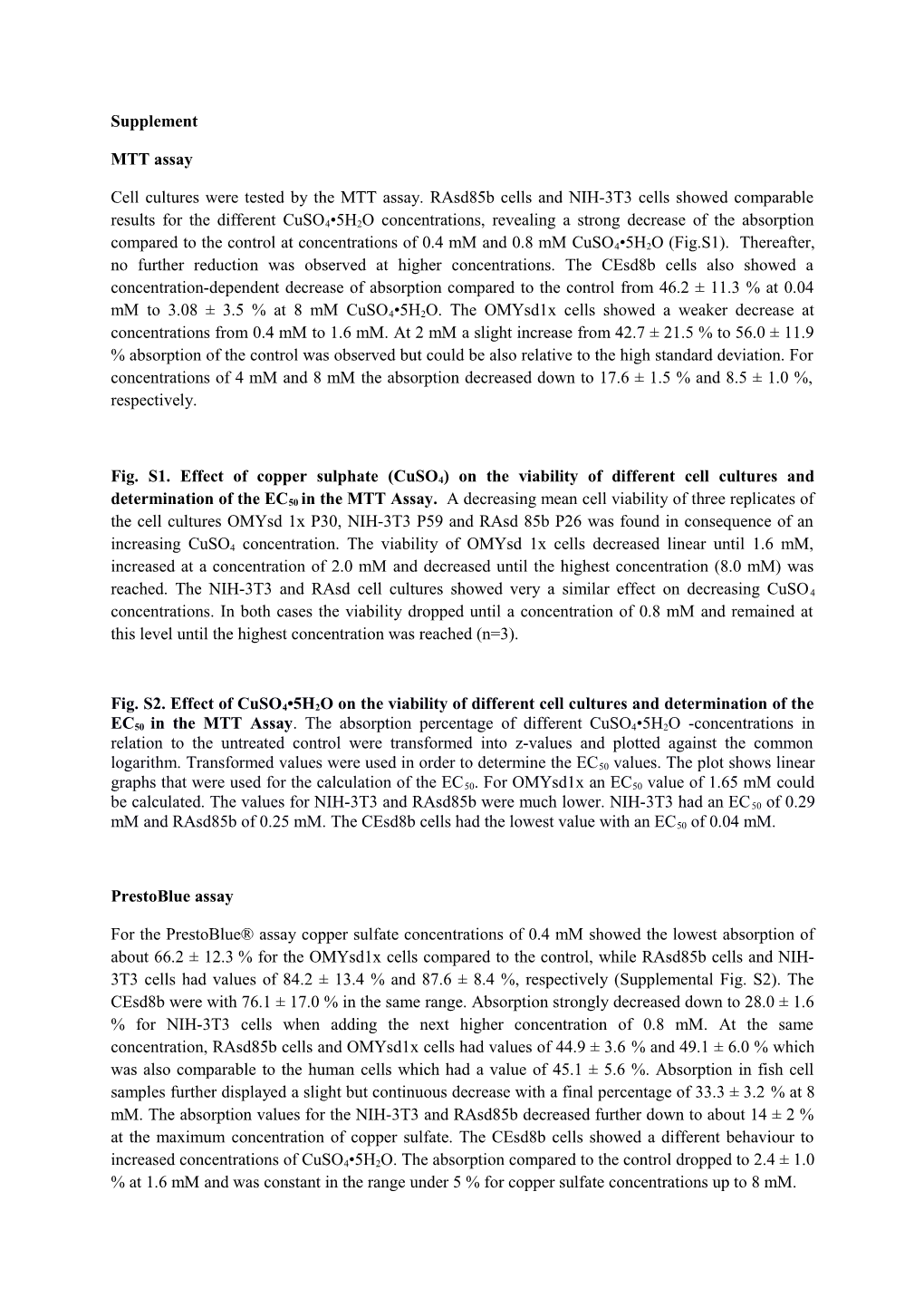 Prestoblue Assay