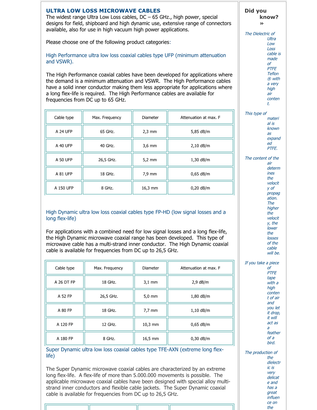 Ultra Low Loss Microwave Cables