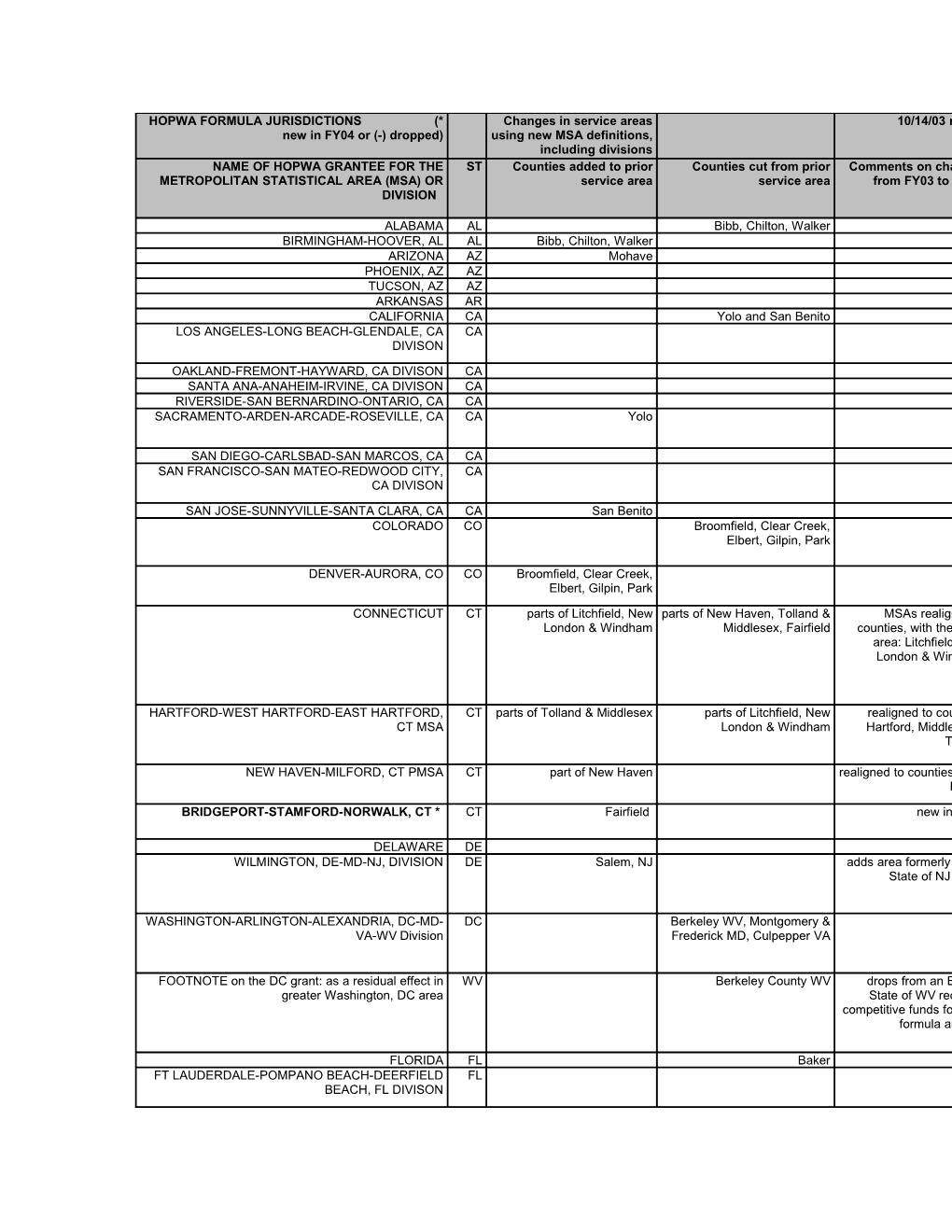 HOPWA FORMULA JURISDICTIONS (* New in FY04 Or (-) Dropped)