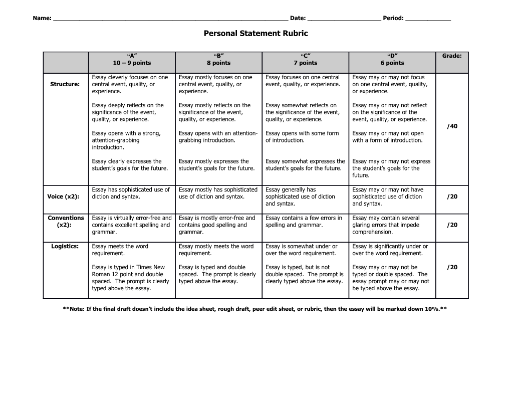 Personal Statement Rubric