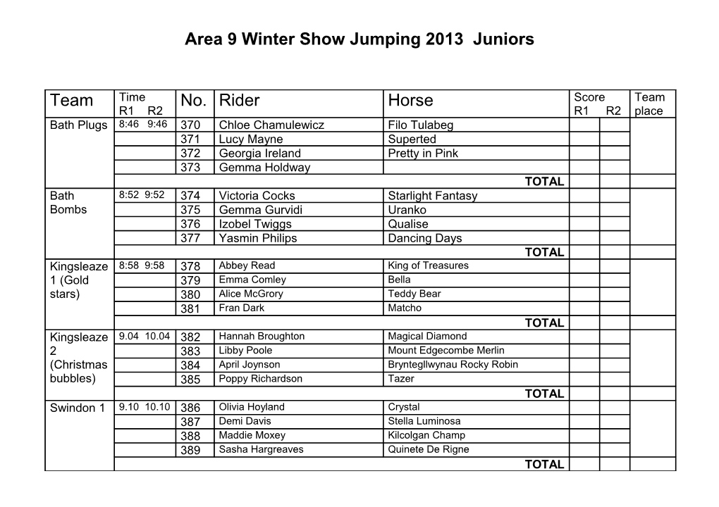 Area 9 Winter Dressage 2012 Team Results