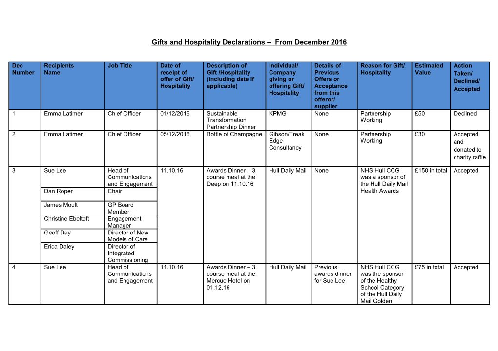 Gifts and Hospitality Declarations from December 2016