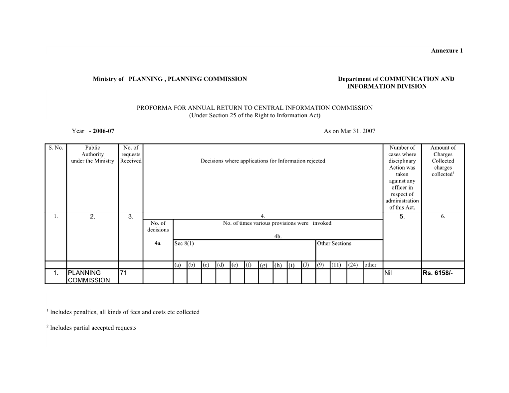 Ministry of PLANNING , PLANNING COMMISSION Department of COMMUNICATION and INFORMATION