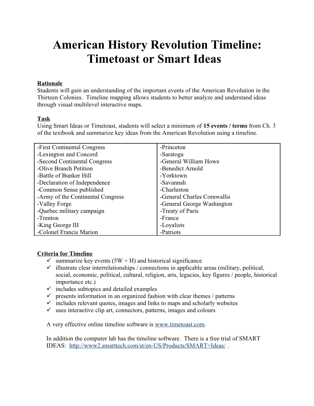 American History Revolution Timeline: Timetoast Or Smart Ideas