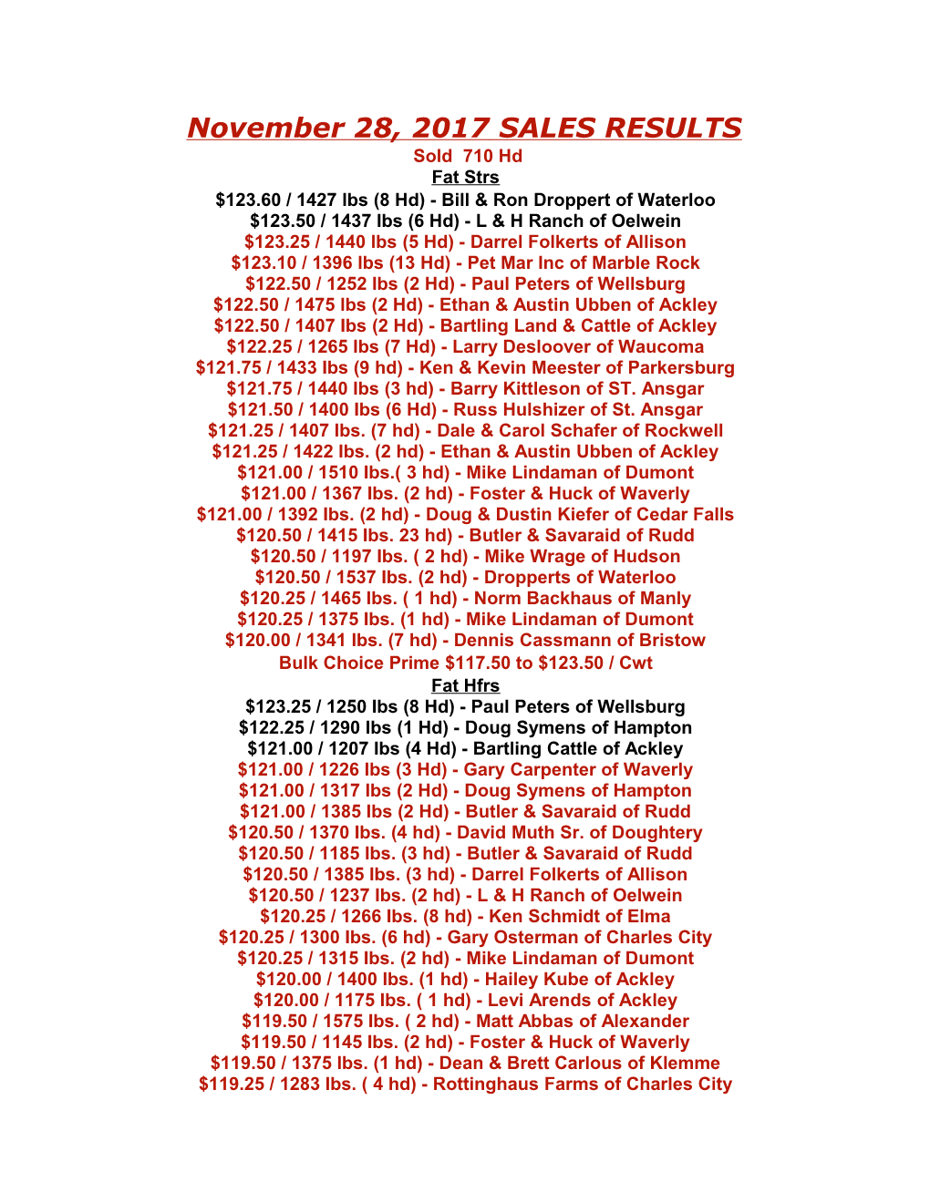$123.60 / 1427Lbs(8 Hd) - Bill & Ron Droppert of Waterloo