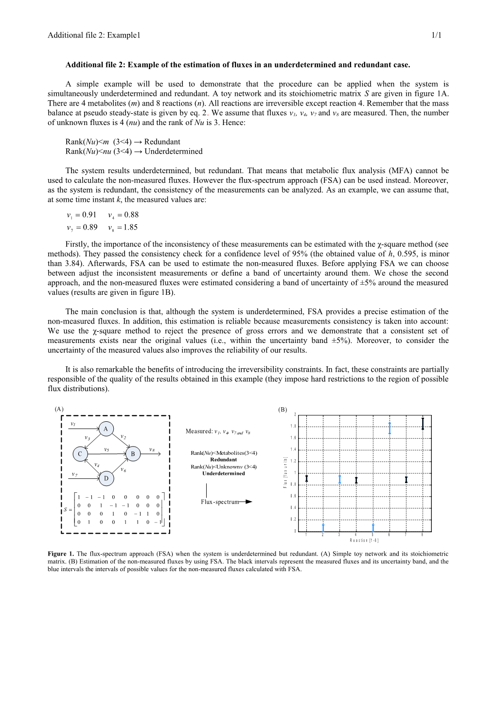 Additional File 2: Example of the Estimation of Fluxes in an Underdetermined and Redundant Case