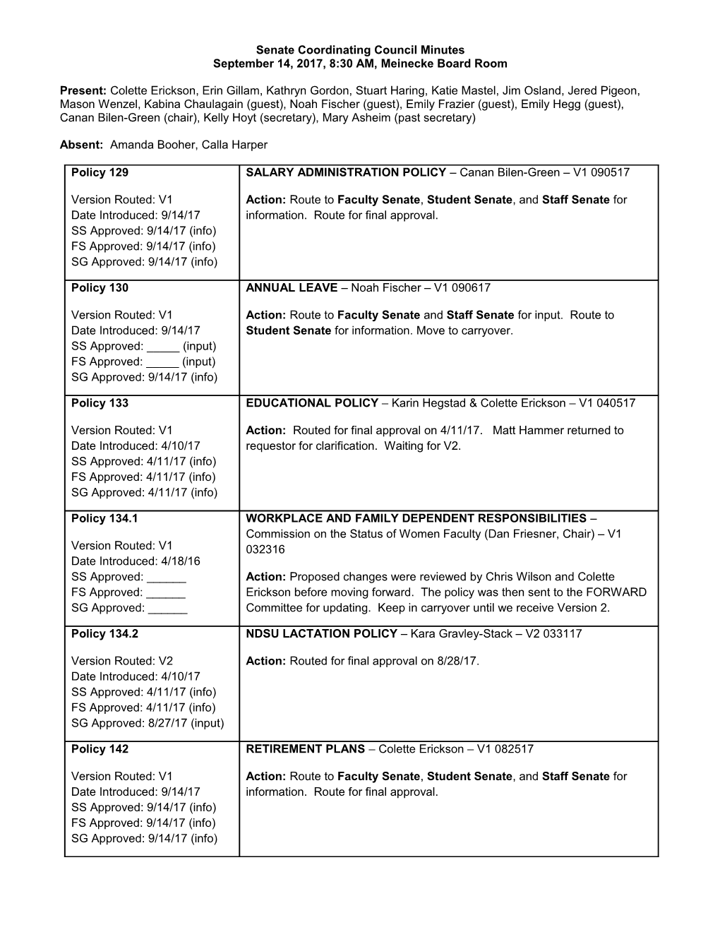 Senate Coordinating Council Minutes