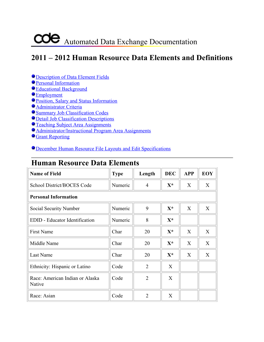 2011 2012 Human Resource Data Elements and Definitions