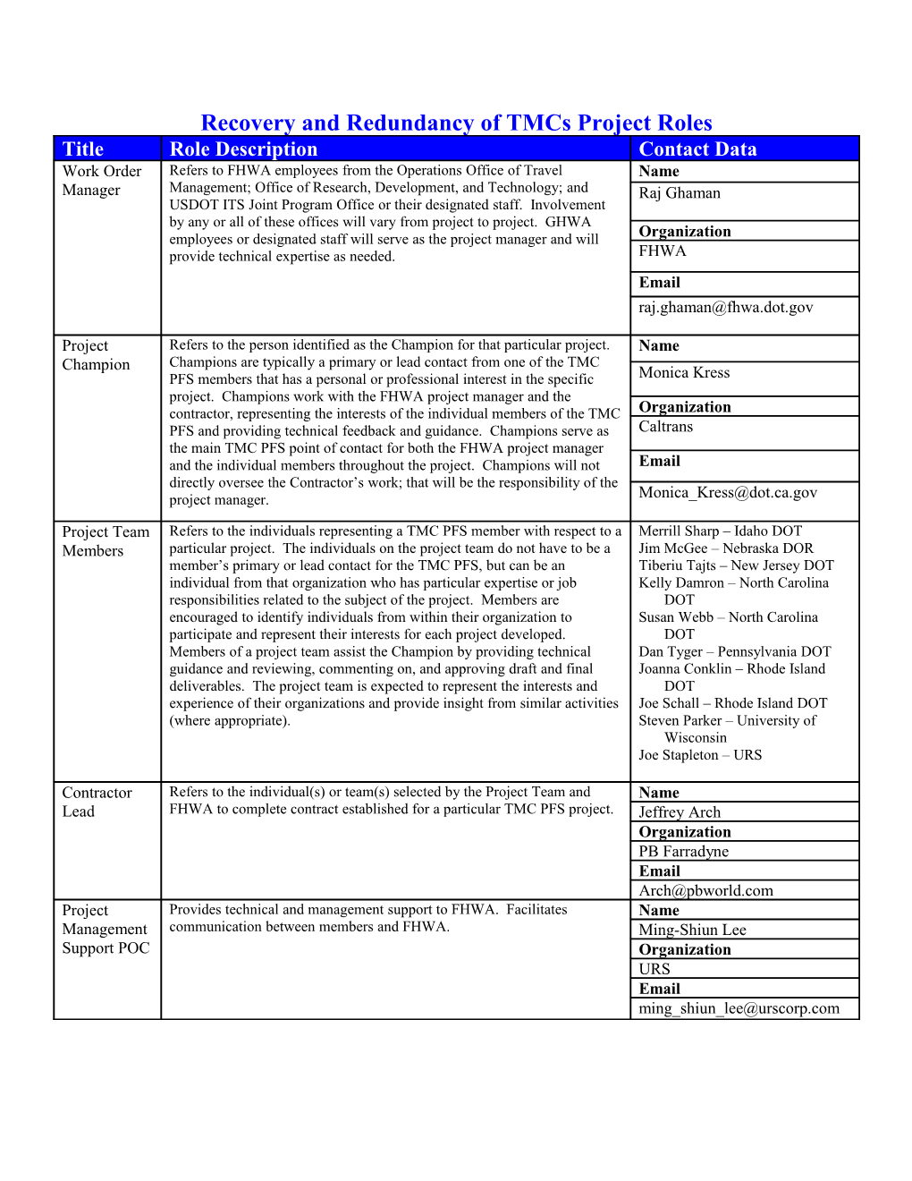 Recovery and Redundancy of Tmcs Project Roles