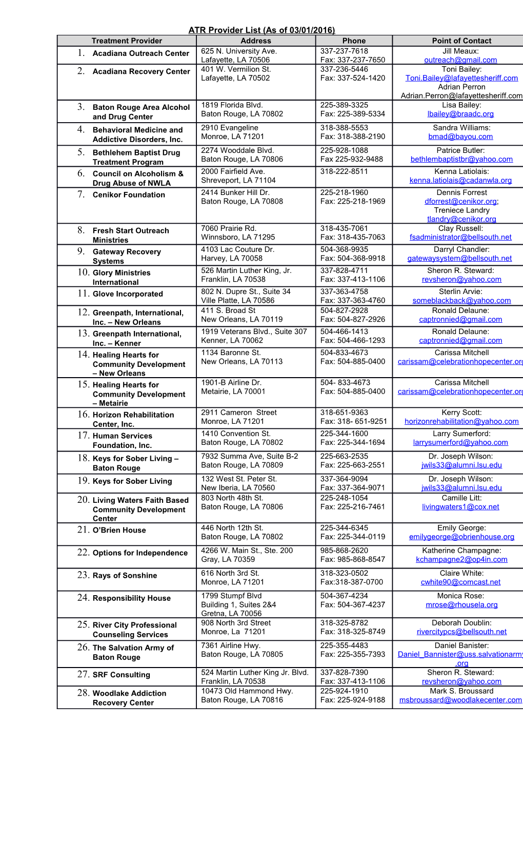 ATR Provider List (As of 03/01/2016)