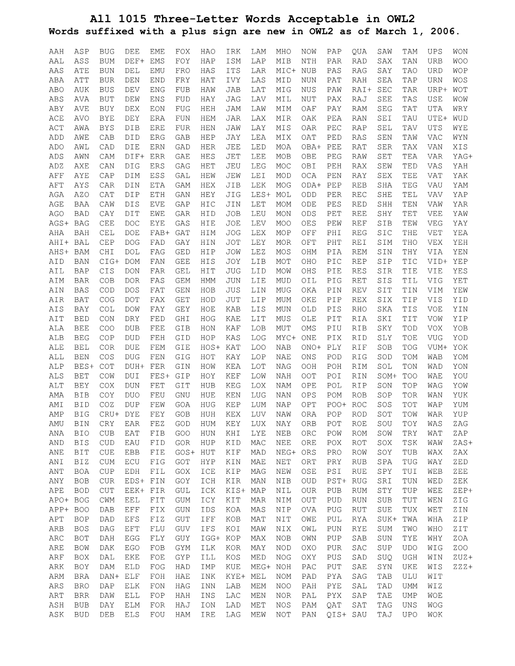 All 1015 Three-Letter Words Acceptable in OWL2