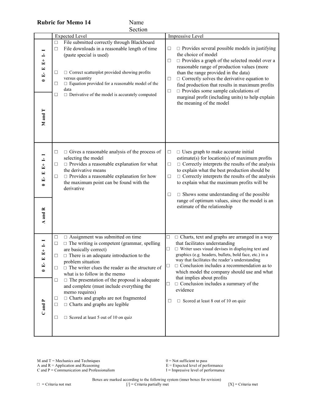 Rubric for Memo 14 Name