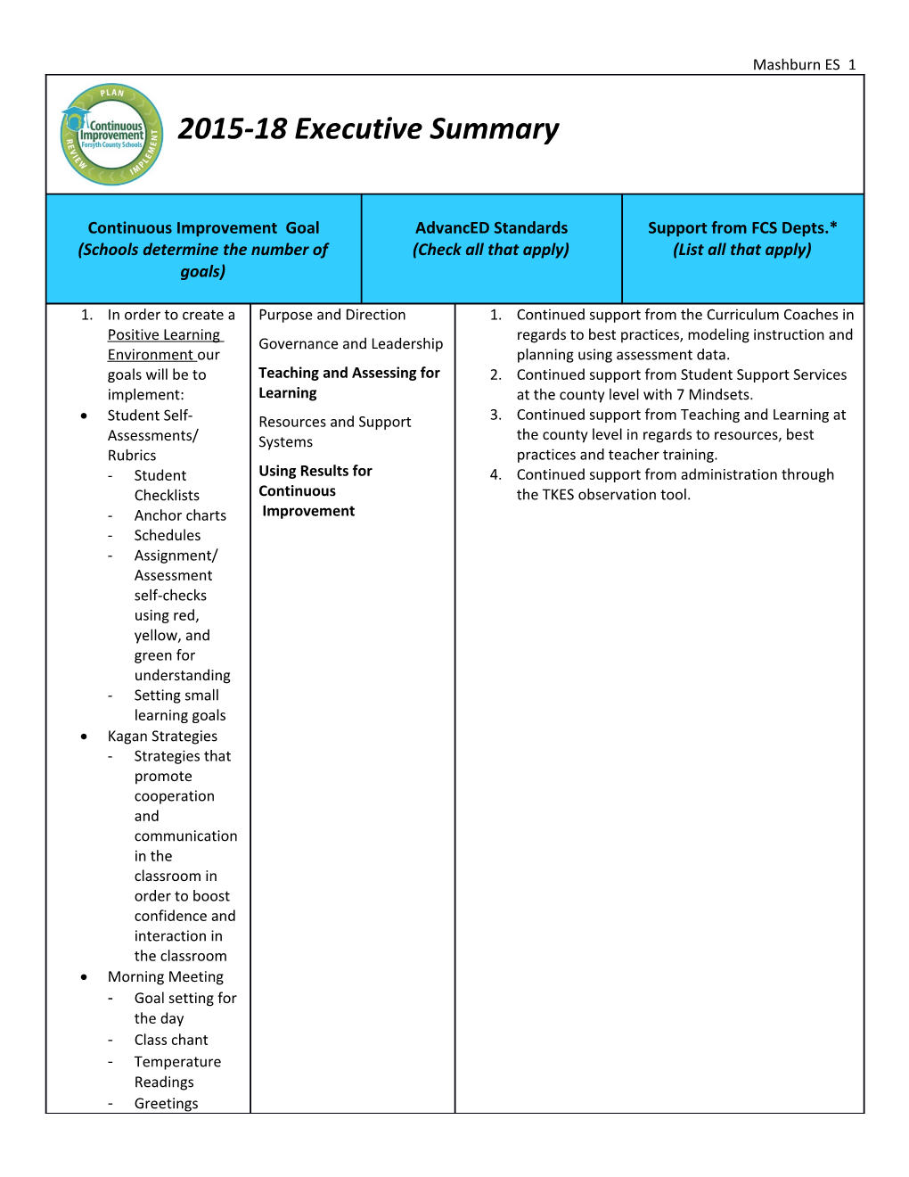 In Order to Create a Positive Learning Environment Our Goals Will Be to Implement